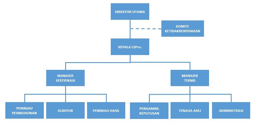 Lspro. Eurofins Indonesia